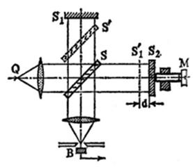 Schemat interferometru