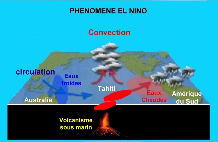 Wulkanizm i El Nino