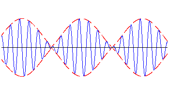 Modulowane fale grawitacyjne. Autor: B. Lempel