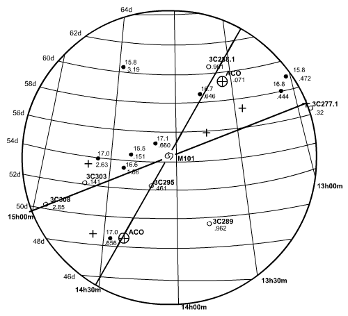 Rysunek 5. Znaki plus to te same galaktyki Markariana z Rys. 4, przy czym wszystkie QSO poniżej z = 17,1 mag. zostały dodane jako wypełnione okręgi. Wszystkie znane obiekty radiowe 3C w tym obszarze są reprezentowane przez otwarte okręgi. Dwa zakreślone znaki plus to gromady Abell z Rys. 1.