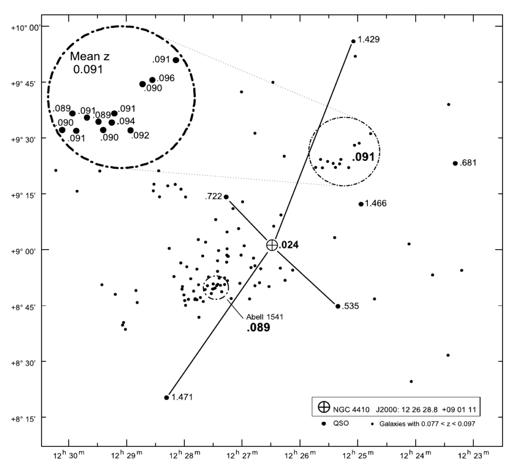 Grafika 10. Wszystkie galaktyki o .077 ≤ z ≤ .097. Małe koło wskazuje centrum Abell 1541 o z = .089.