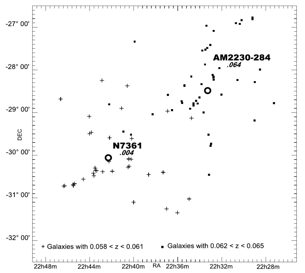 Grafika 5.- Słabsze galaktyki z = .06 = 18 000 km/s wyrównane przez NGC 7361 z 1200 km/s.