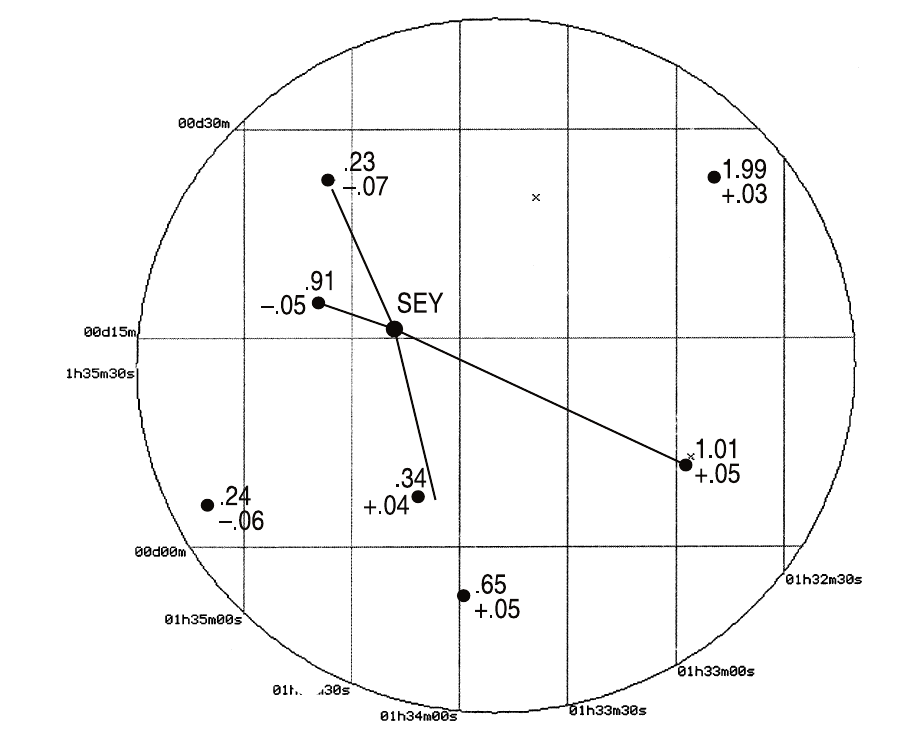 Ilustracja 9. Galaktyka linii emisyjnych UM 341 (z = .399) (zobacz Tabelę 3). Redshift y kwazarów przekształcone do centralnego układu odniesienia. Z pracy Arp et al. (2005).